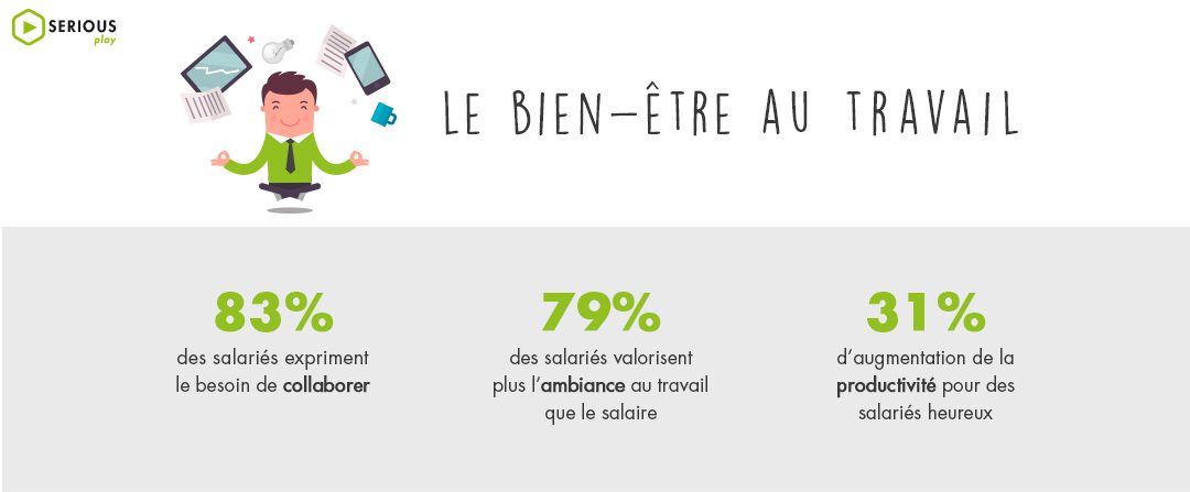 Bien-être au travail