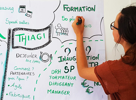 Facilitation graphique